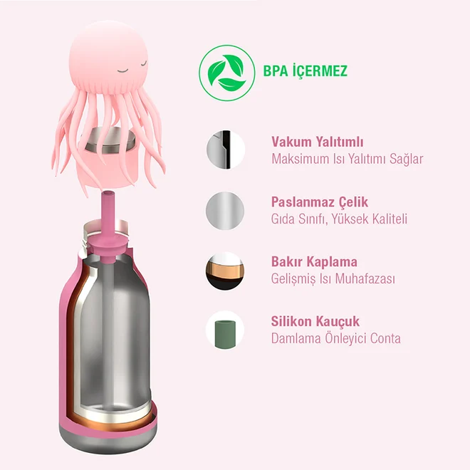 Asobu Bestie Bottle - JellyFish Çelik Suluk - 5